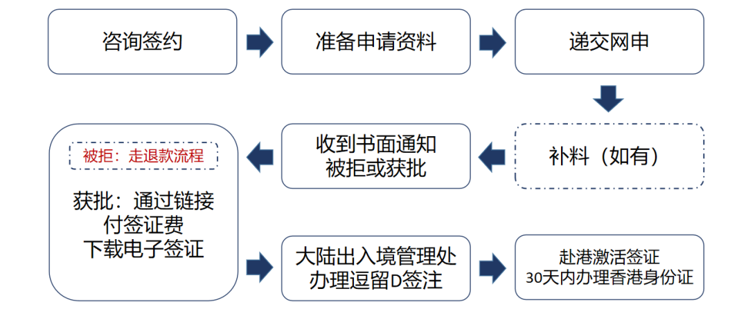 https://lingchen-resource.oss-cn-shenzhen.aliyuncs.com/admin/pro/20230321/333.png