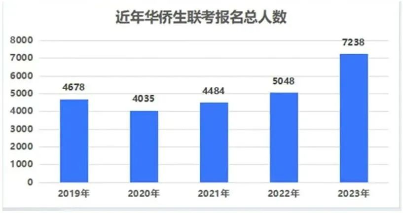 https://lingchen-resource.oss-cn-shenzhen.aliyuncs.com/admin/pro/20230525/163634image.png