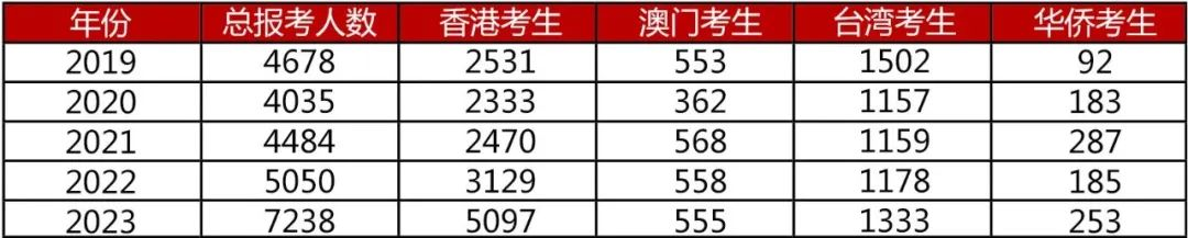 https://lingchen-resource.oss-cn-shenzhen.aliyuncs.com/admin/pro/20230525/163645image.png
