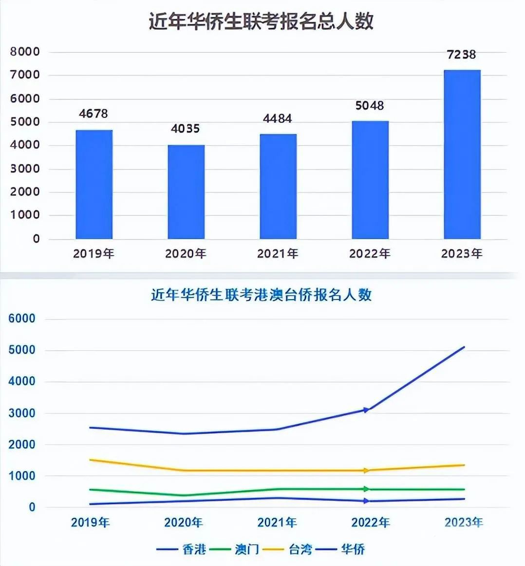 https://lingchen-resource.oss-cn-shenzhen.aliyuncs.com/admin/pro/20230625/092530image.png