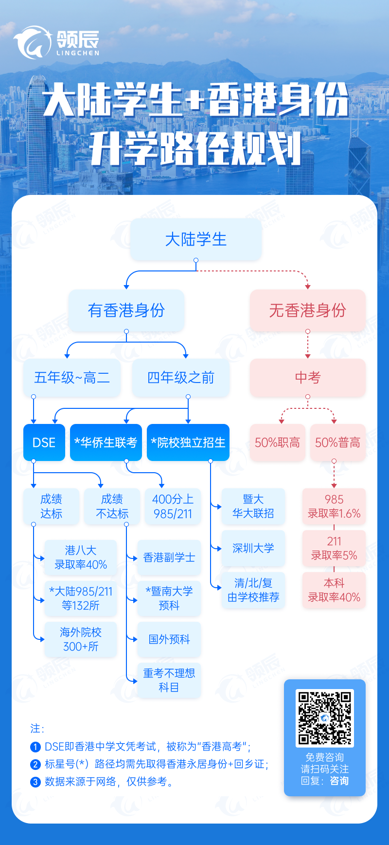 https://lingchen-resource.oss-cn-shenzhen.aliyuncs.com/admin/pro/20230625/092541image.png
