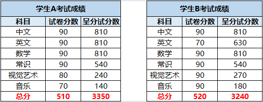 https://lingchen-resource.oss-cn-shenzhen.aliyuncs.com/admin/pro/20230629/091902image.png