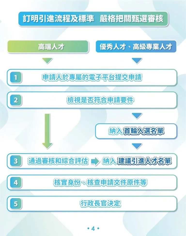 https://lingchen-resource.oss-cn-shenzhen.aliyuncs.com/admin/pro/20230704/092357image.png