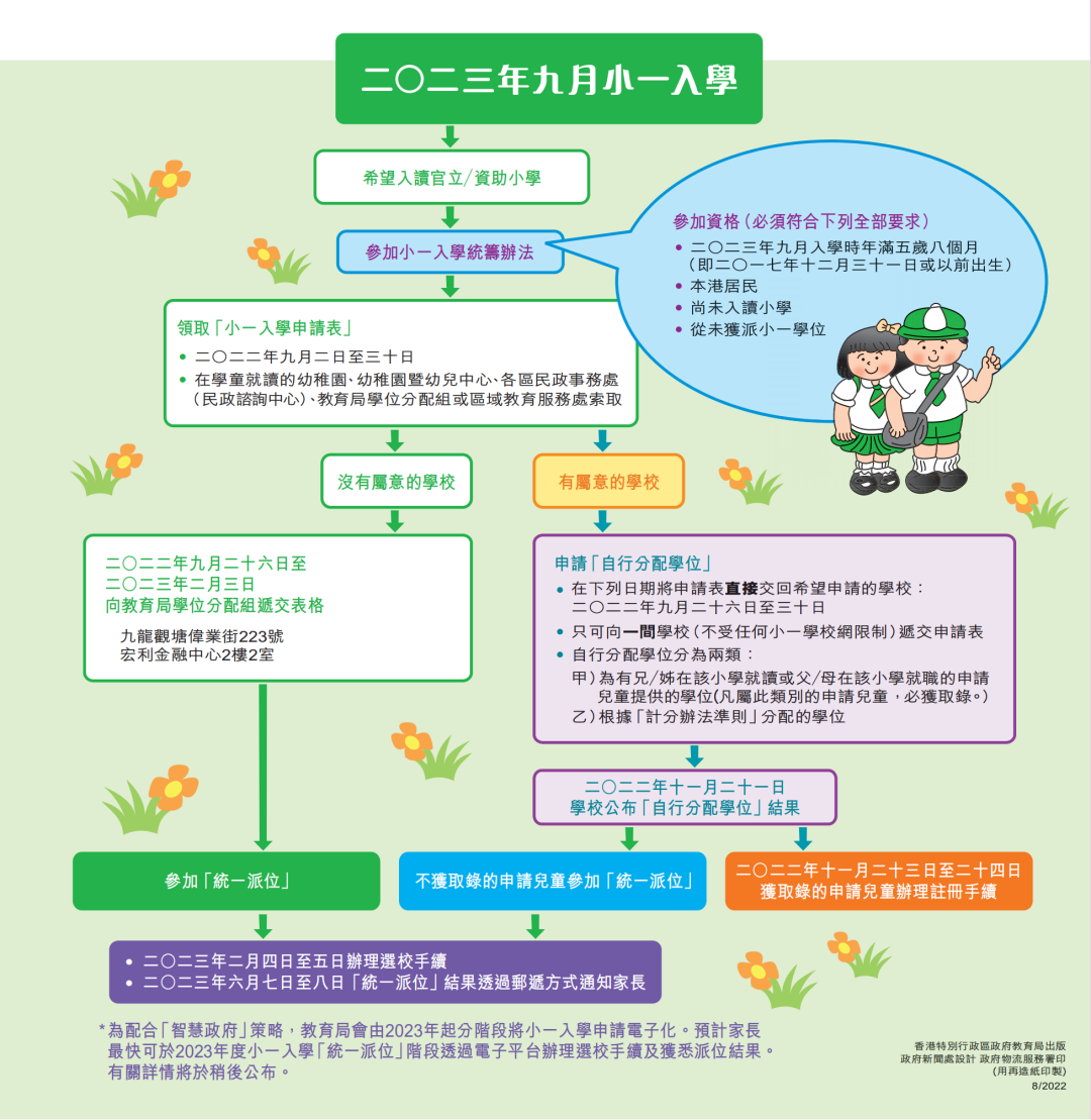 https://lingchen-resource.oss-cn-shenzhen.aliyuncs.com/admin/pro/20230710/092136image.png