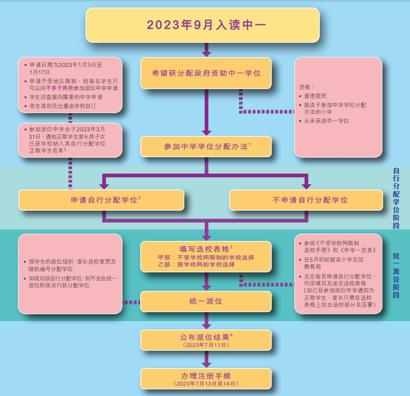 https://lingchen-resource.oss-cn-shenzhen.aliyuncs.com/admin/pro/20230711/091723image.png