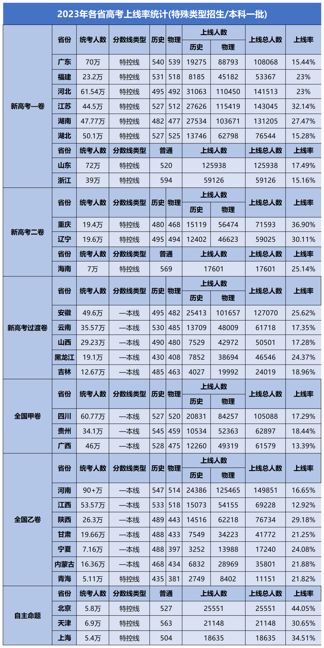 https://lingchen-resource.oss-cn-shenzhen.aliyuncs.com/admin/pro/20230731/091813image.png