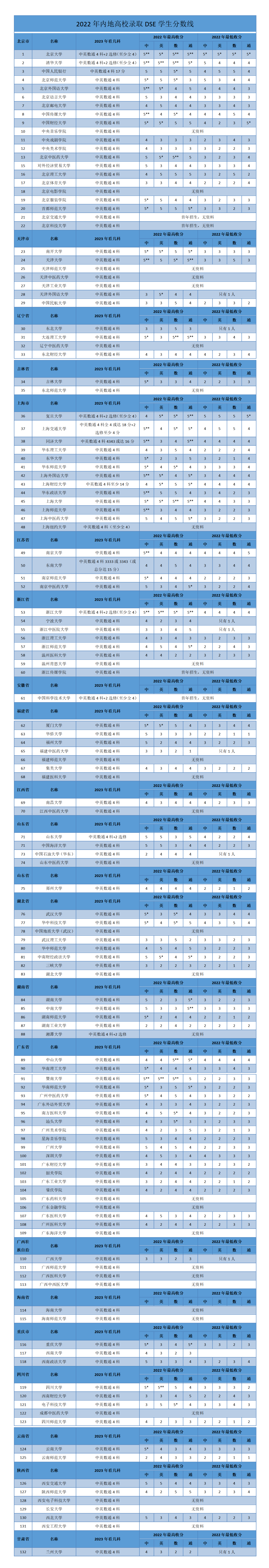 https://lingchen-resource.oss-cn-shenzhen.aliyuncs.com/admin/pro/20230731/091845image.png