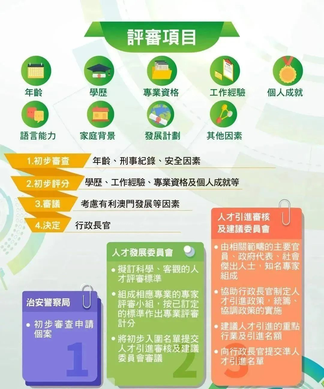 https://lingchen-resource.oss-cn-shenzhen.aliyuncs.com/admin/pro/20230816/092707image.png