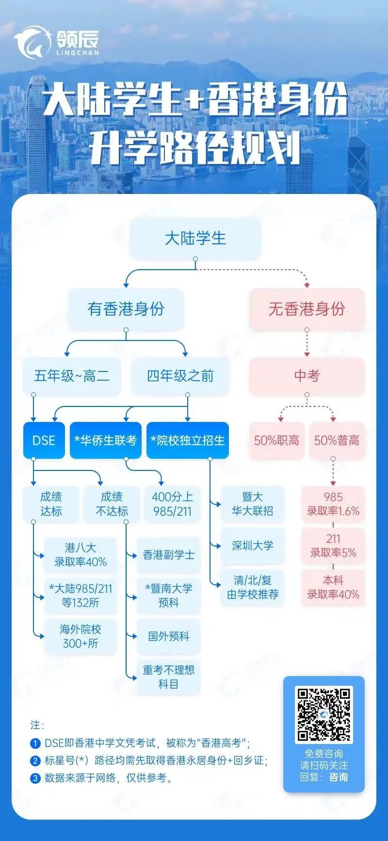 https://lingchen-resource.oss-cn-shenzhen.aliyuncs.com/admin/pro/20231012/105753image.png