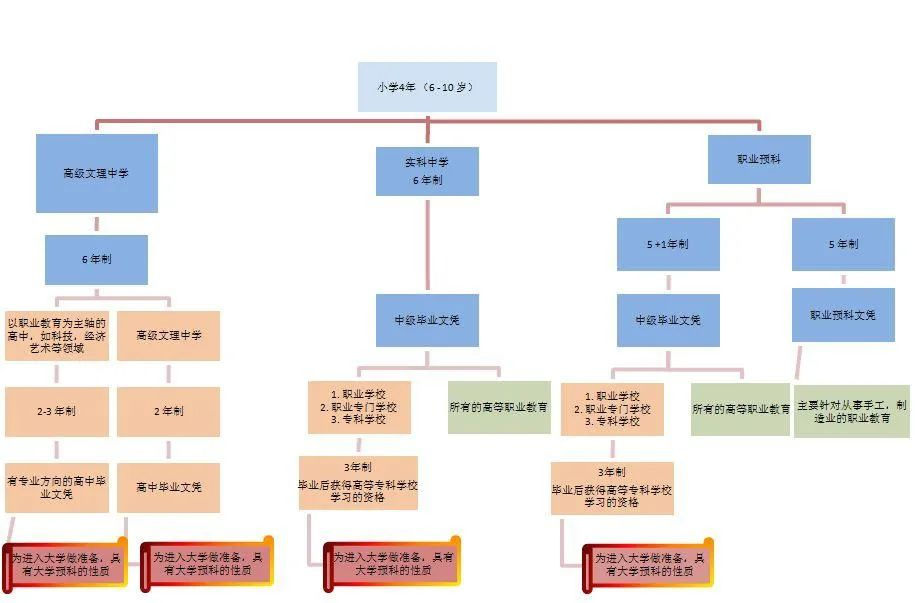 https://lingchen-resource.oss-cn-shenzhen.aliyuncs.com/admin/pro/20231012/114342image.png