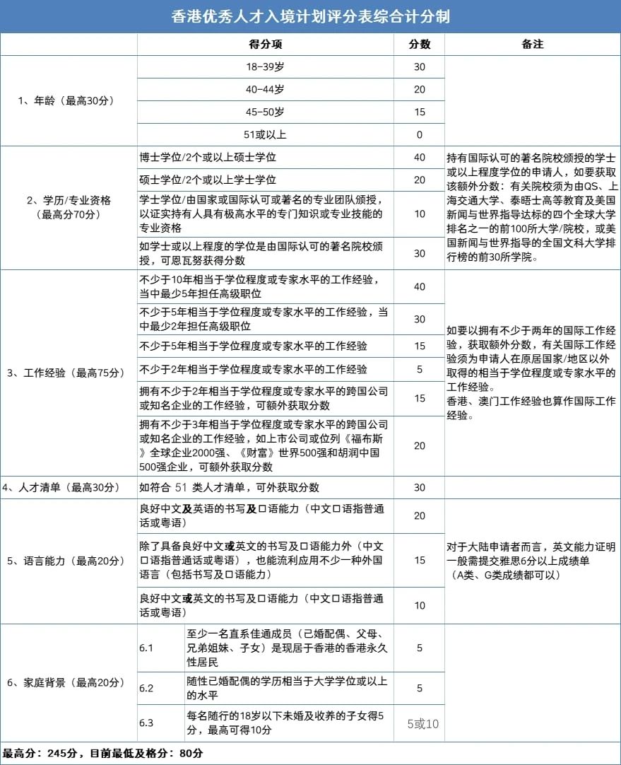 https://lingchen-resource.oss-cn-shenzhen.aliyuncs.com/admin/pro/20231120/161348%E4%BC%98%E6%89%8D%E8%AE%A1%E5%88%86%E8%A1%A8.jpg