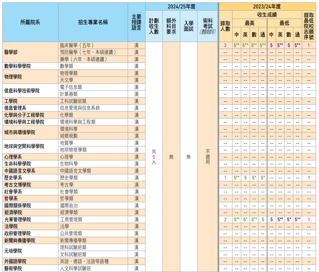 https://lingchen-resource.oss-cn-shenzhen.aliyuncs.com/admin/pro/20231205/093220%E5%8C%97%E4%BA%AC%E5%A4%A7%E5%AD%A6.png